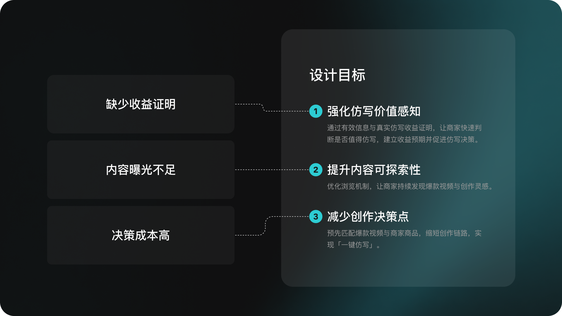 从缺乏收益认知、内容探索低效与决策成本高,推导三个设计目标