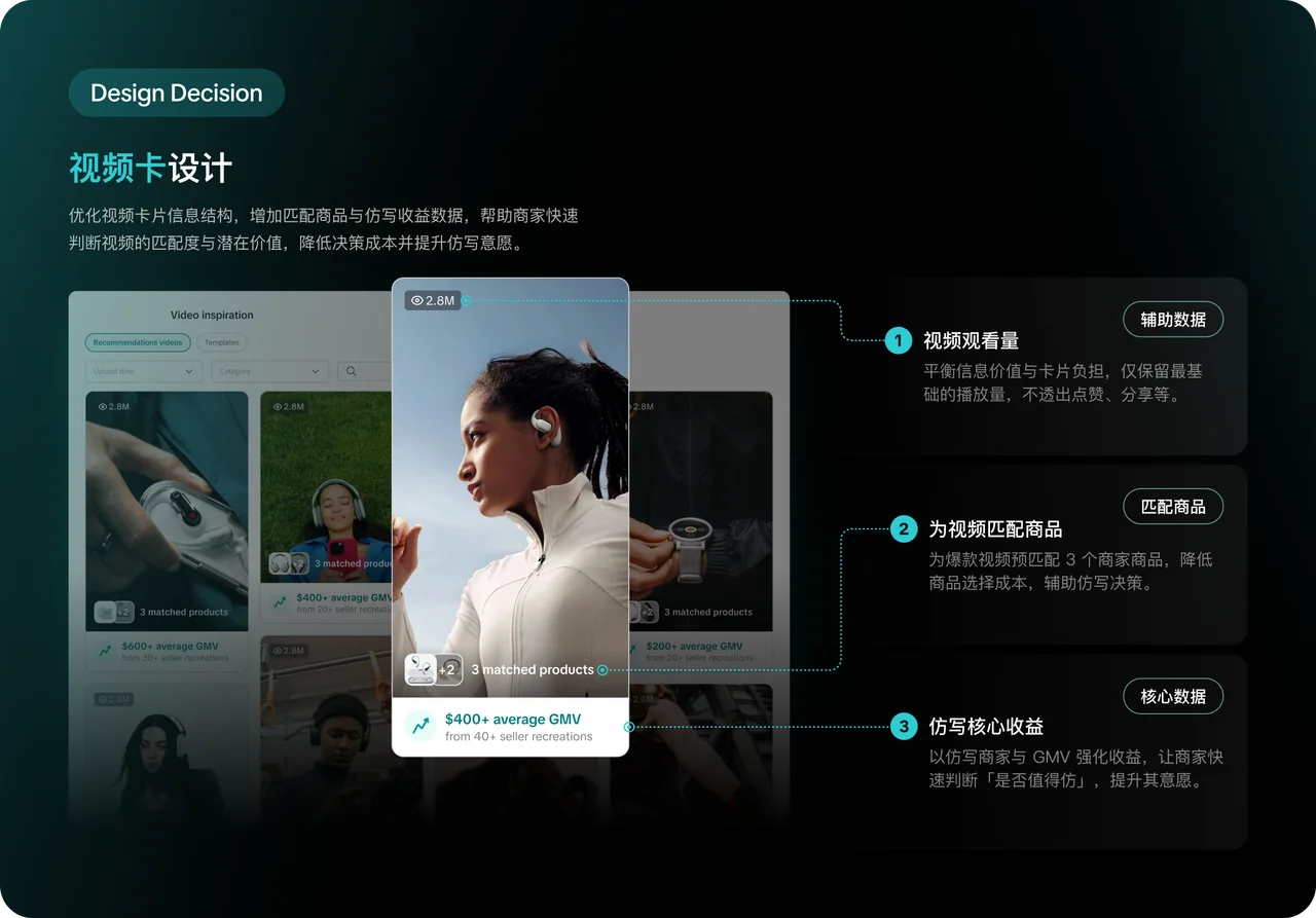 视频卡设计:通过视频观看量、匹配商品与仿写平均 GMV,辅助商家判断视频价值与仿写收益